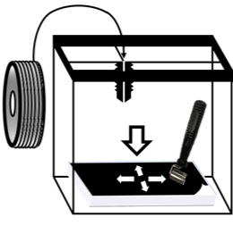 Modell 3D Druck