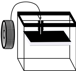 Modell 3D Druck