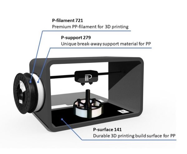 PPprint | The complete package to successfully 3D print PP